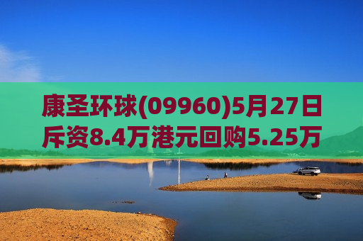 康圣环球(09960)5月27日斥资8.4万港元回购5.25万股