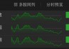 什么信号？成交量跌破5000亿！4年来新低