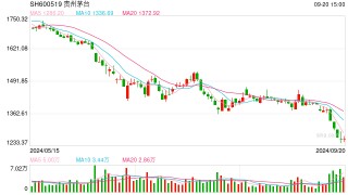 最高60亿 贵州茅台上市首次注销式回购