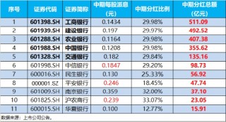 沪指四连阳！红利资产再占上风，银行ETF（512800）劲涨1.56%！重磅利好加持，“喝酒吃药”意外冲高回落