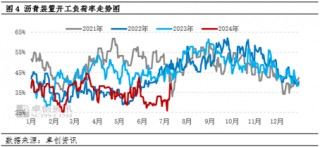 【行业分析·沥青·需求】江南“出梅”增强需求改善预期 生产意愿偏为去库主要动力