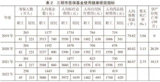 三明医改经验推广丨每一块都是必须啃的“硬骨头”，但带来的是颠覆性变化