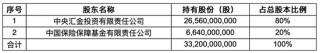 周年之际新总裁落定，70后“新华系”杨征接棒，中汇人寿未来可期？