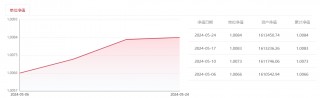 金价高位波动运行 银行理财加码入场“掘金”