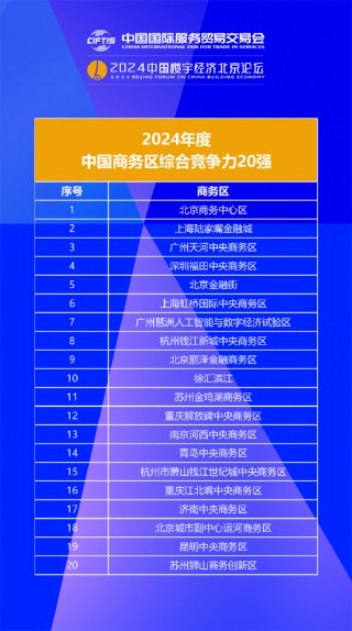 中国楼宇经济发展指数发布，标杆城区30强、商务区竞争力20强成为全国样板