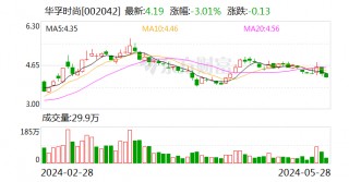 华孚时尚：公司阿克苏算力项目正在审批中