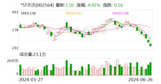 *ST天沃：6月26日召开董事会会议