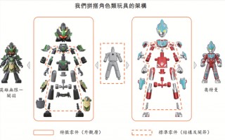 “中国版乐高”年入9亿冲刺IPO，奥特曼IP授权3年后到期