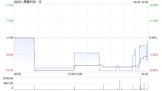 鹰瞳科技-B建议委任吴浩然为独立非执行董事