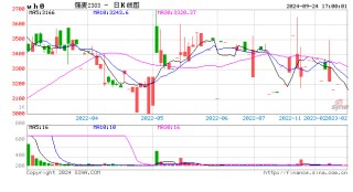 关于2025—2026年小麦最低收购价有关政策的通知