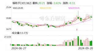 蜂助手：加大基于“鲲鹏计算”数字化算力底座的云终端产品研发