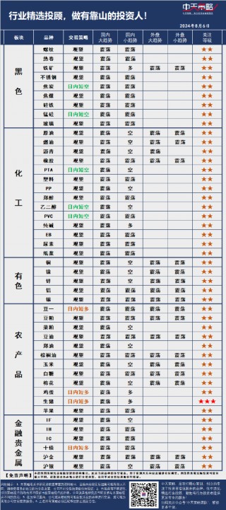 中天策略:8月6日市场分析