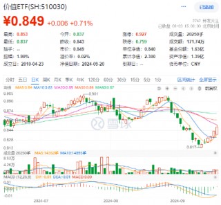 沪指四连阳！红利资产再占上风，银行ETF（512800）劲涨1.56%！重磅利好加持，“喝酒吃药”意外冲高回落