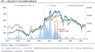 广发策略：近期路演机构最关注的10大问题