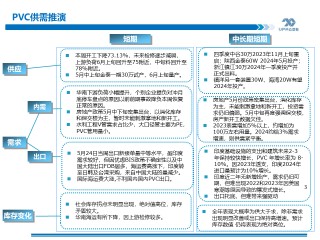 PVC周报：基本面"让位"资金,期价拉涨400点，现货难跟基差大幅走弱(5.24)