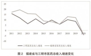 三明医改经验推广丨每一块都是必须啃的“硬骨头”，但带来的是颠覆性变化