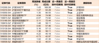 敢跌就敢买！医药ETF被资金持续看好，份额创历史新高，但价格却跌出0.306元调整新低