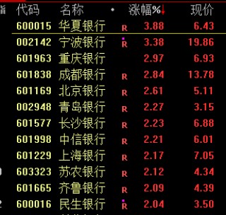 沪指四连阳，菲律宾股市进入技术性牛市