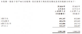 第四范式营收增长再放缓、持续亏损 上市近一年股价已破发、标杆用户减少持续“失血”