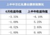 量化被锤！3000点以后再也见不到了？