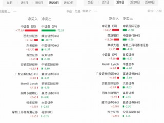 筹码已归边，大跌30%的友宝在线（02429）能否续弹无限拉升交响曲?