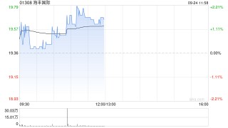 海丰国际拟550万美元出售一艘船舶