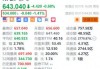 奈飞盘前跌超1.4% 自由现金流环比缩减+Q3营收指引不及预期