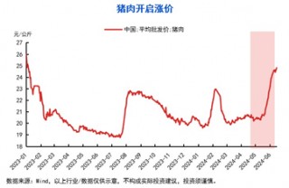 长城基金 | 10张图，get三季度投资策略！