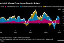 日元面临阻力 美联储大幅降息带来的优势受到削弱