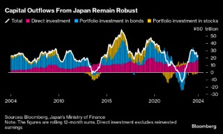 日元面临阻力 美联储大幅降息带来的优势受到削弱