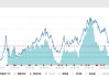 ETF日报：家电板块基本面向好，“红利属性+基本面支撑”下，关注家电ETF