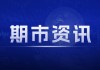 四川：调整矿业权出让收益分享比例，探索激励机制