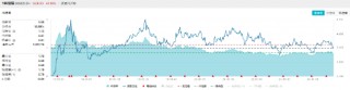 沪指四连阳！红利资产再占上风，银行ETF（512800）劲涨1.56%！重磅利好加持，“喝酒吃药”意外冲高回落