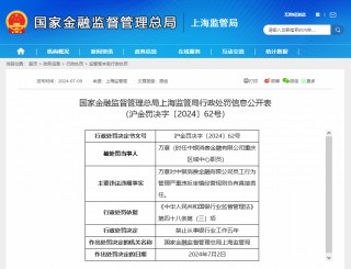 一日内两家！消金公司下半年二号、三号罚单接踵而至 年内已有5家公司被罚处罚金额明显增加