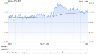 瑞银：维持交通银行“中性”评级 目标价升至5.95港元