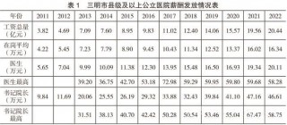 三明医改经验推广丨每一块都是必须啃的“硬骨头”，但带来的是颠覆性变化