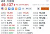 杰富瑞涨6.8% 第二财季营收同比大增近60% 提高季度股息