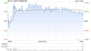 江苏宁沪高速公路拟续聘毕马威华振会计师事务所为2024年度财务报告及内部控制等事项审计师