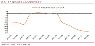 【浙商宏观||李超】财政收支形势依然严峻，关注政策提质增效