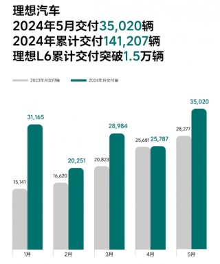 炸裂！多家车企公布