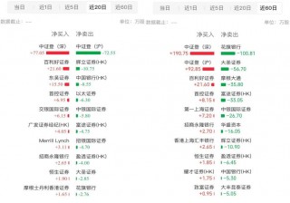 筹码已归边，大跌30%的友宝在线（02429）能否续弹无限拉升交响曲?