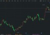 港股异动丨瑞声科技盘中涨约7% 中银国际升其目标价至39港元