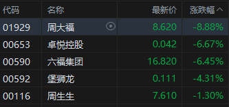 收评：恒指跌0.94% 恒生科指跌0.84%中资券商股逆势走强  第5张