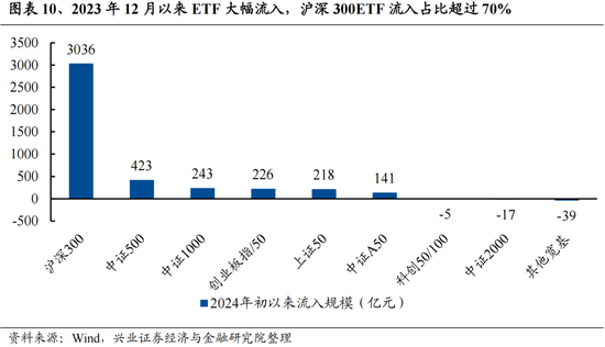 兴证策略：今年是增量市场，但并非雨露均沾  第10张