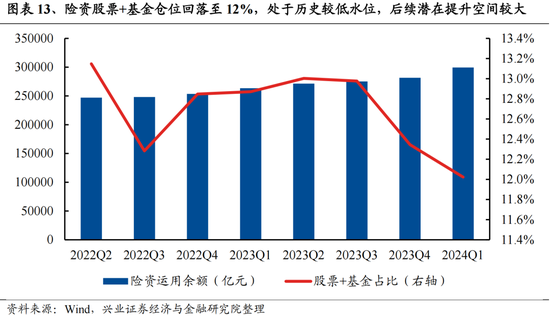 兴证策略：今年是增量市场，但并非雨露均沾  第13张