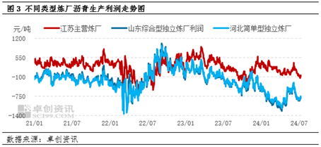 【行业分析·沥青·需求】江南“出梅”增强需求改善预期 生产意愿偏为去库主要动力  第4张