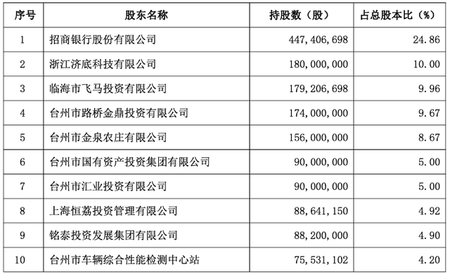 “招行系”老将余佩战已任台州银行党委书记  第2张