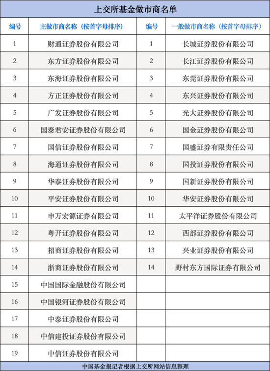 上交所最新发布，涉及基金做市！  第2张