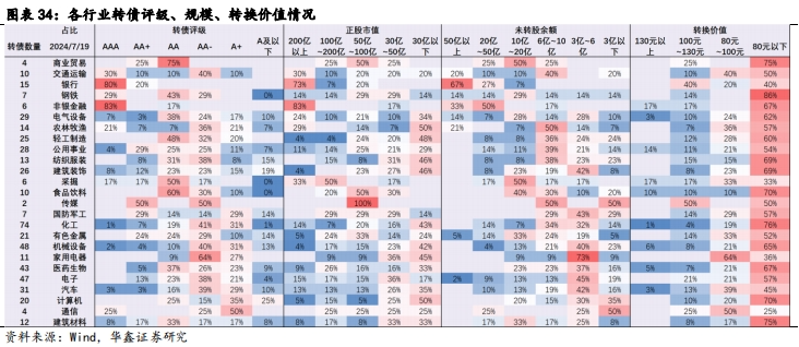 【华鑫固定收益|固收周报】如何定义红利股——资产配置周报（2024-7-21）  第27张