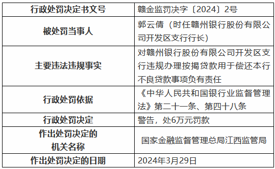 赣州银行大余支行被罚60万元：发放流动资金贷款用于归还银行承兑汇票垫款  第2张